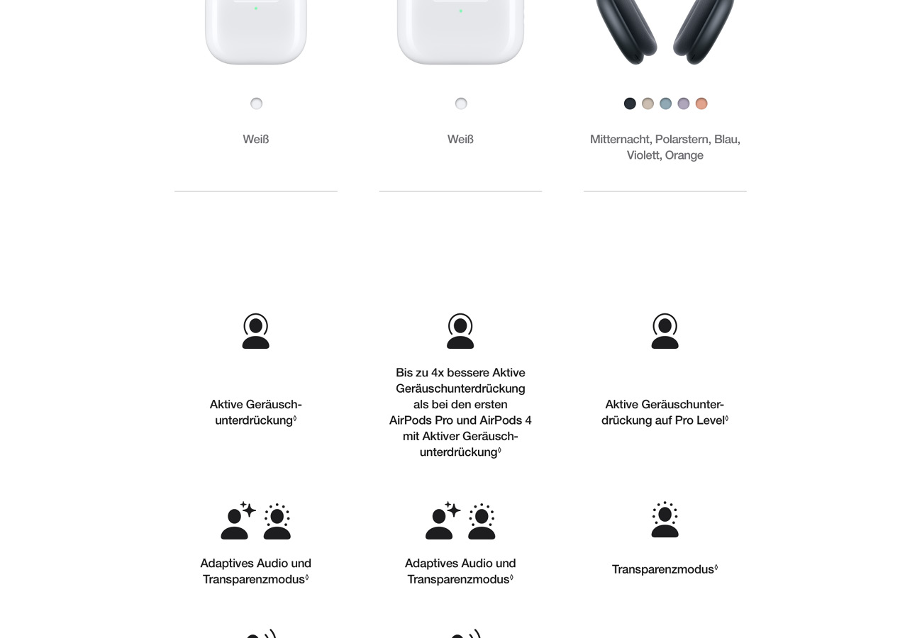 Apple Airpods Pro 3
