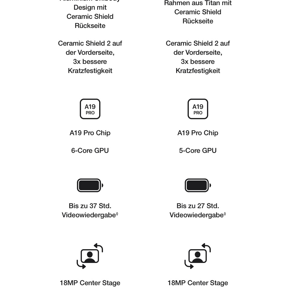 Apple iPhone Air