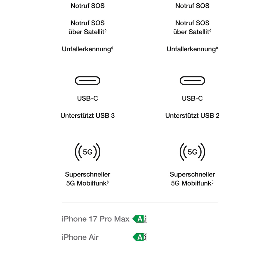 Apple iPhone Air