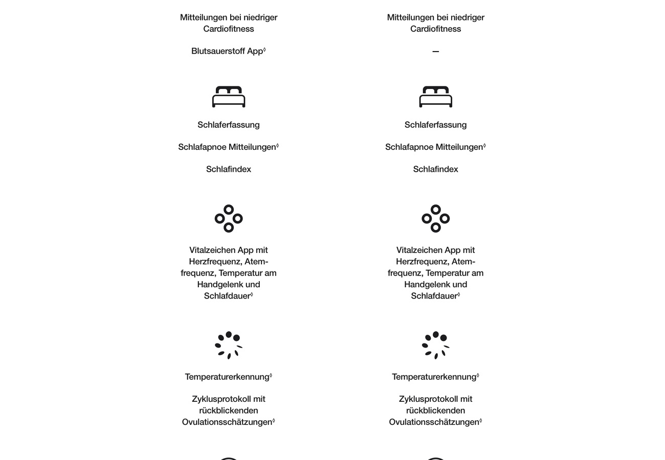 Apple Watch SE 3 Cellular