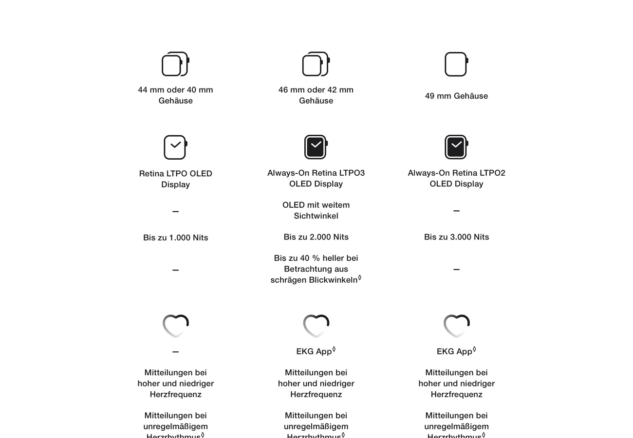 Apple Watch Series 10