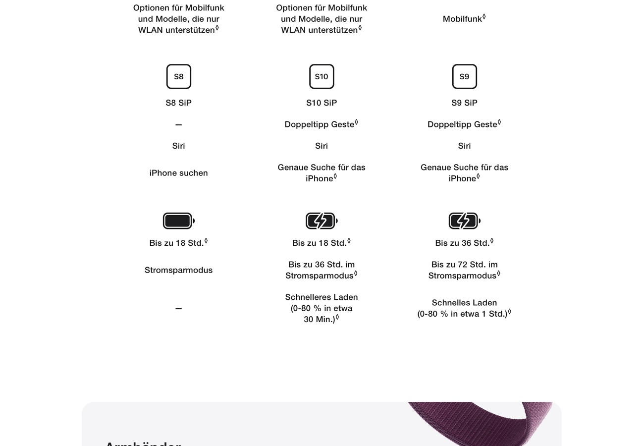 Apple Watch Series 10