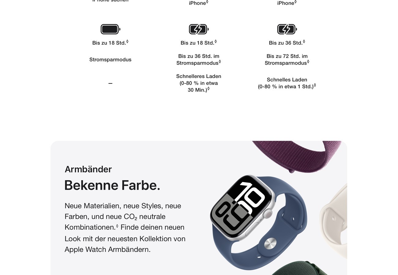 Apple Watch Series 10