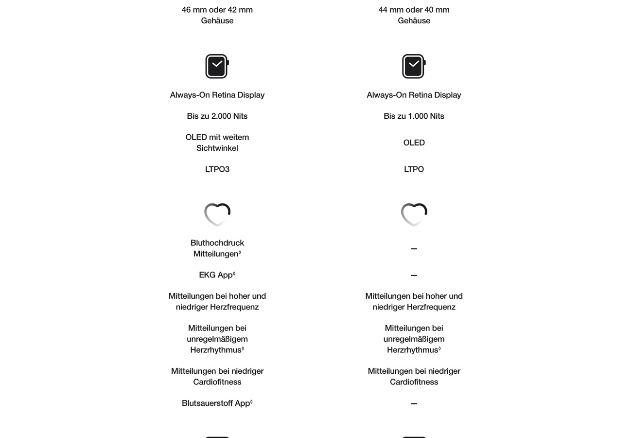 Apple Watch Series 11