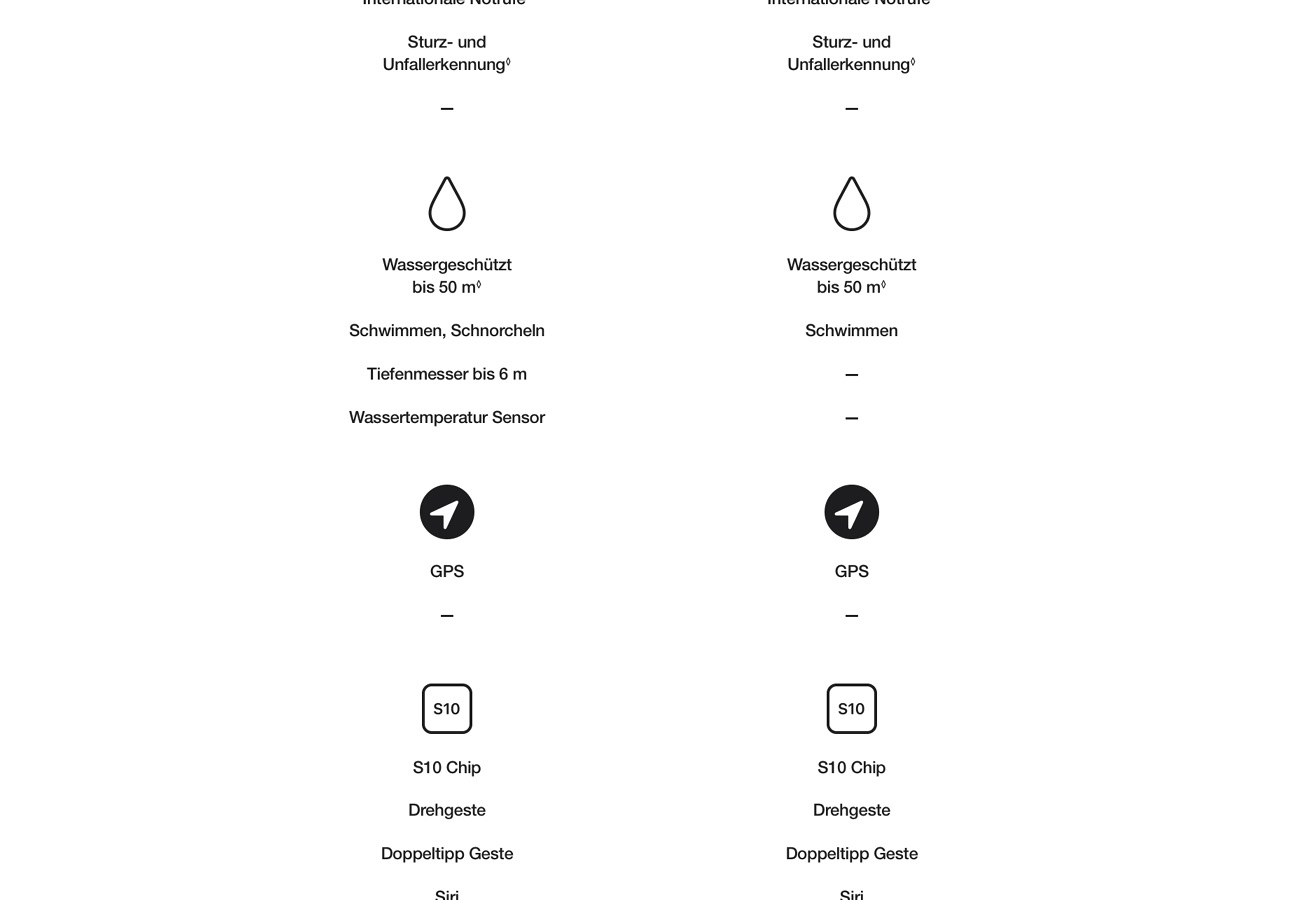 Apple Watch Series 11