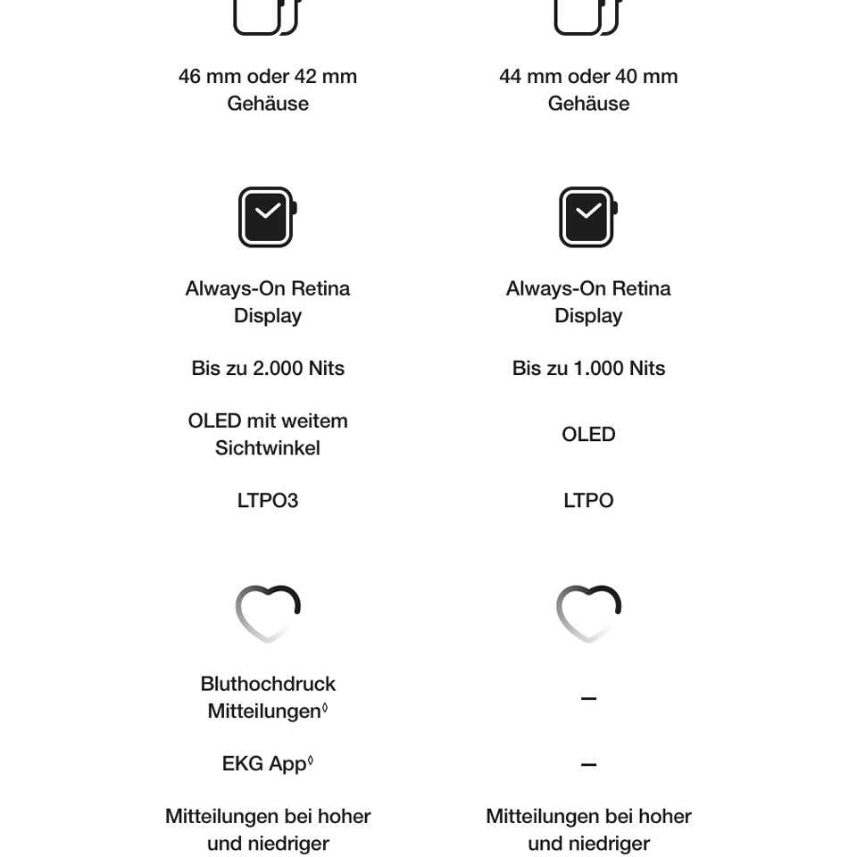 Apple Watch Series 11