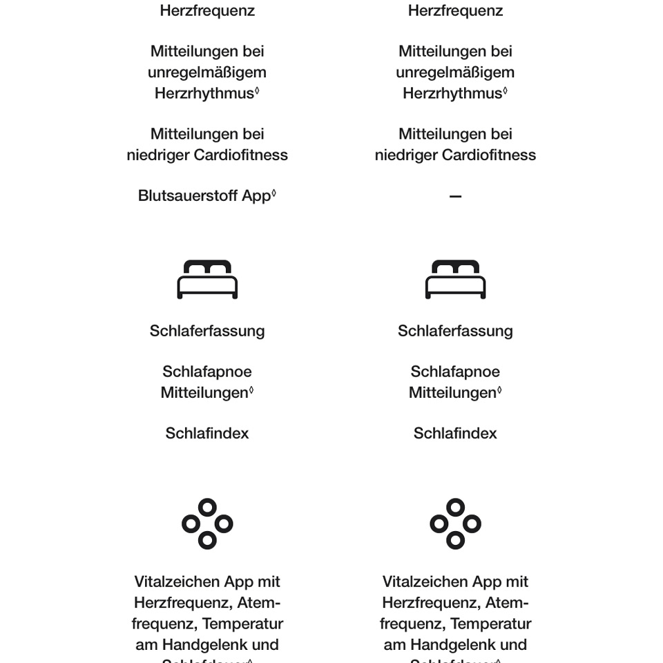 Apple Watch Series 11