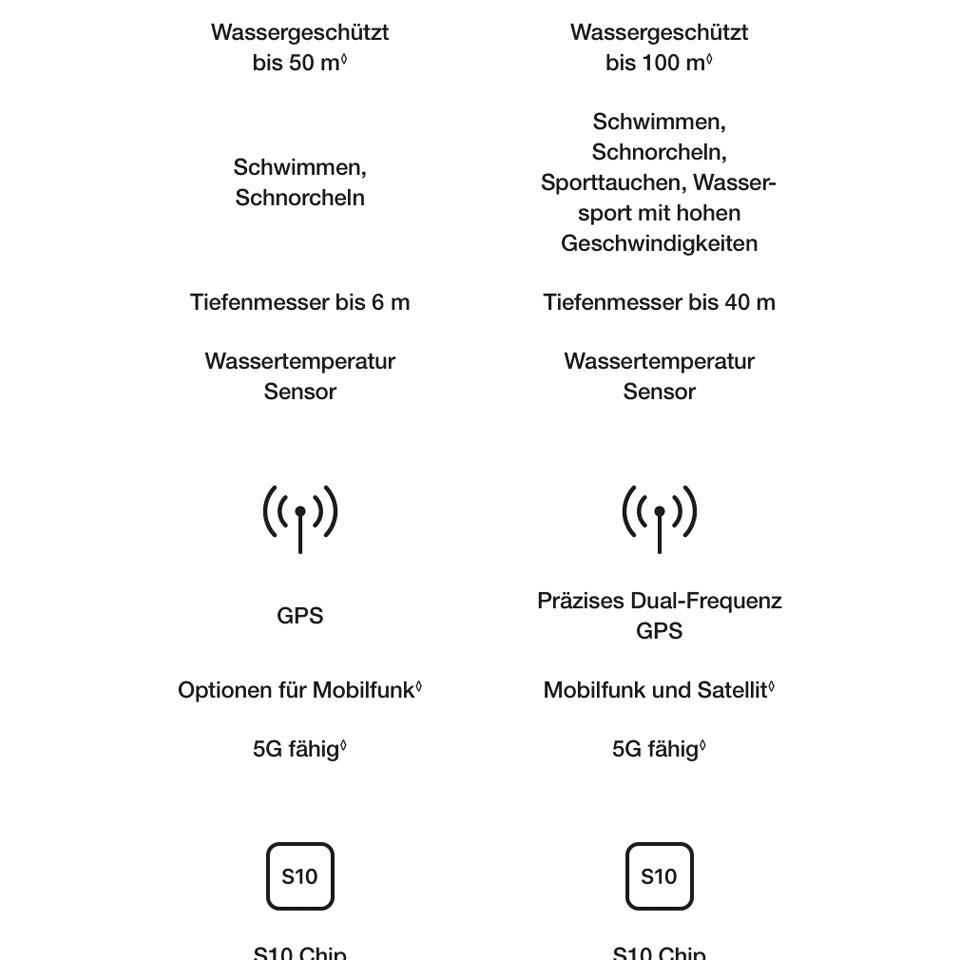 Apple Watch Ultra 3